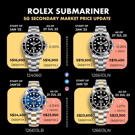 orologi submariner rolex|rolex submariner price chart.